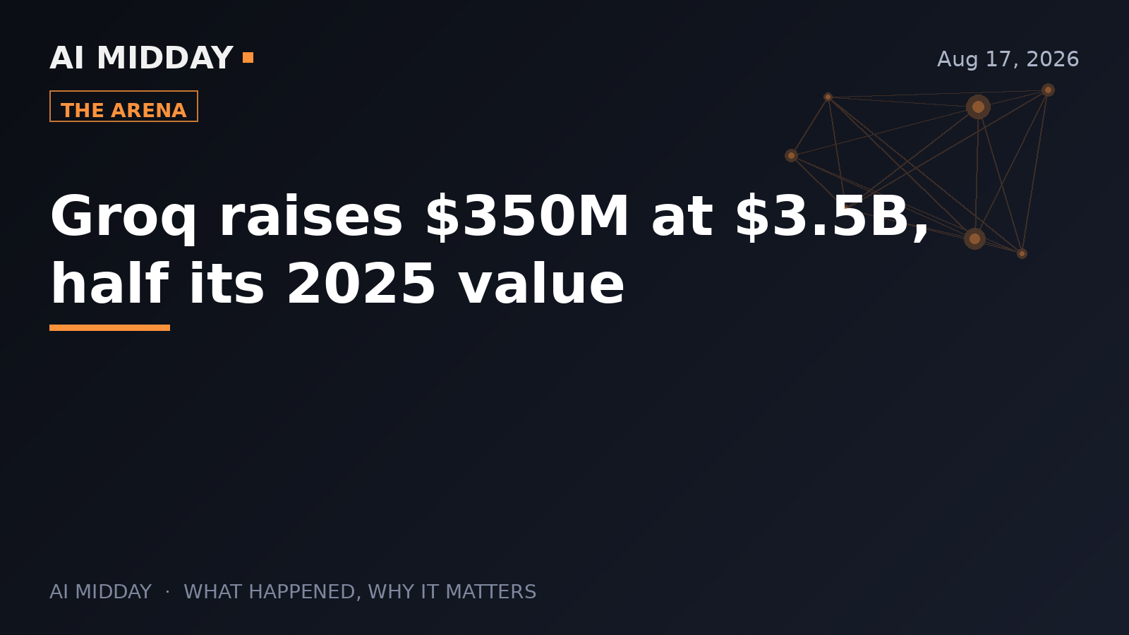 Groq raises $350M at $3.5B, half its 2025 value