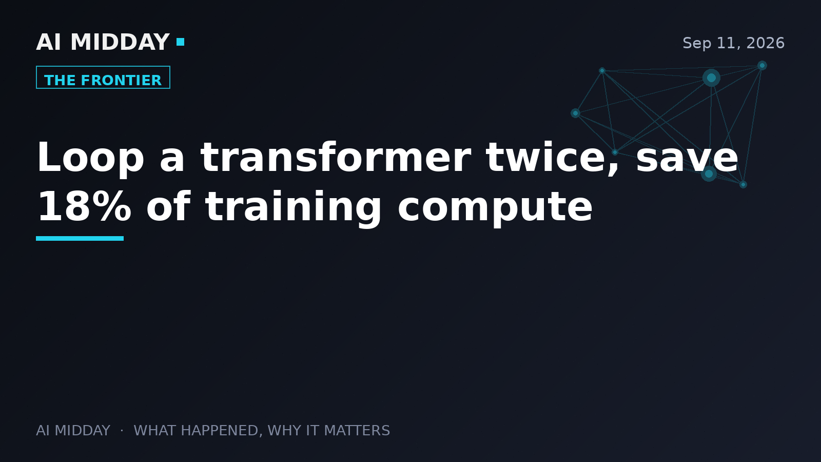 Loop a transformer twice, save 18% of training compute