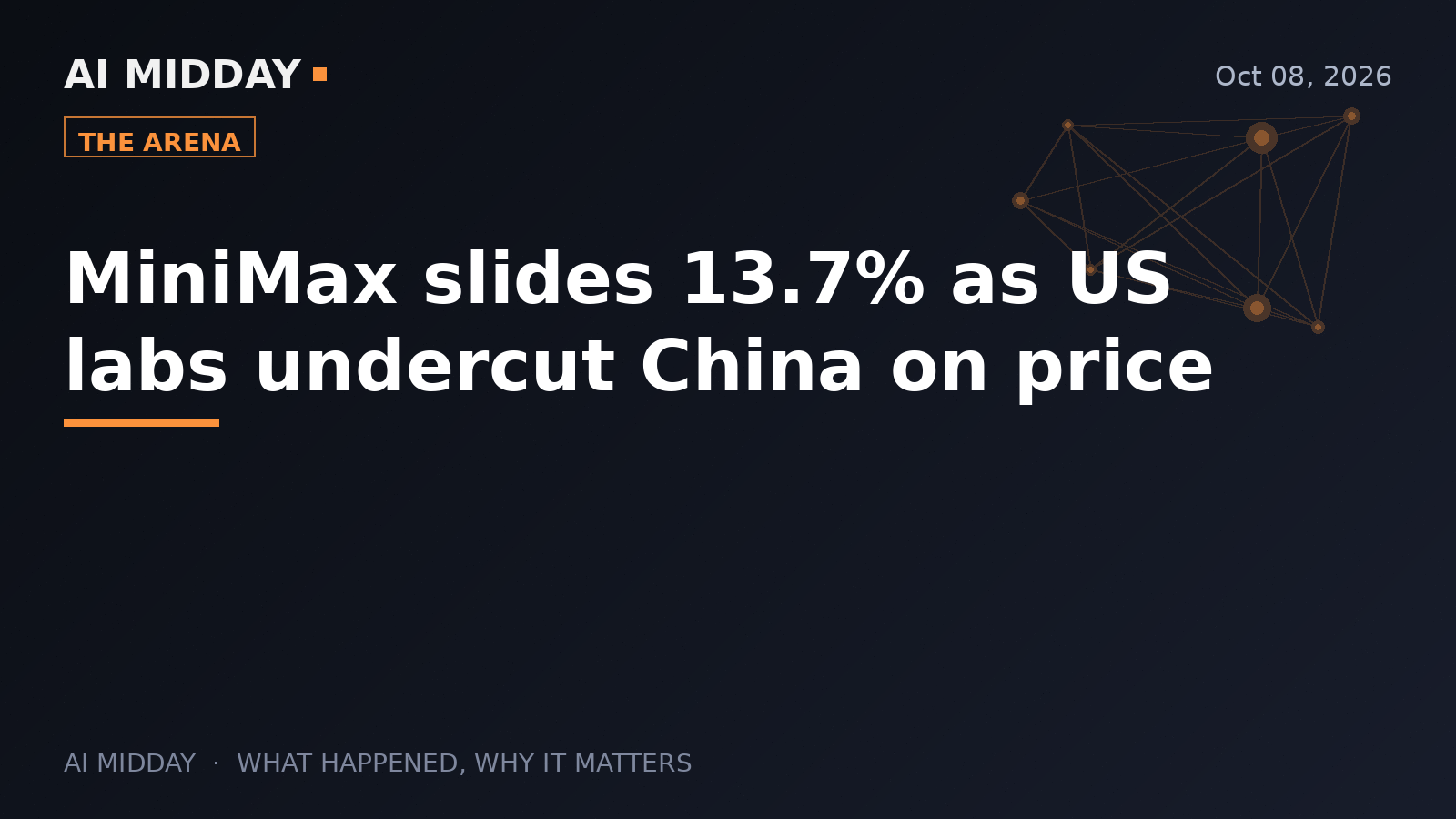 MiniMax slides 13.7% as US labs undercut China on price
