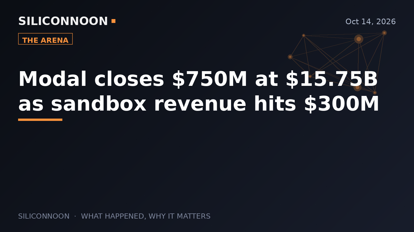 Modal closes $750M at $15.75B as sandbox revenue hits $300M