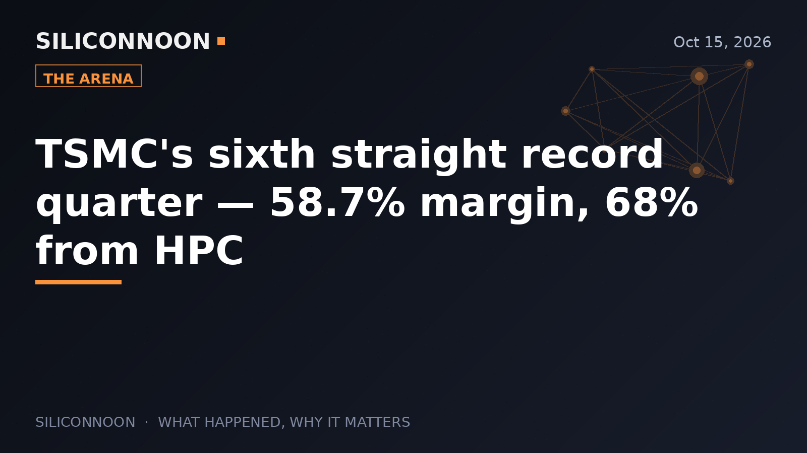 TSMC's sixth straight record quarter — 58.7% margin, 68% from HPC