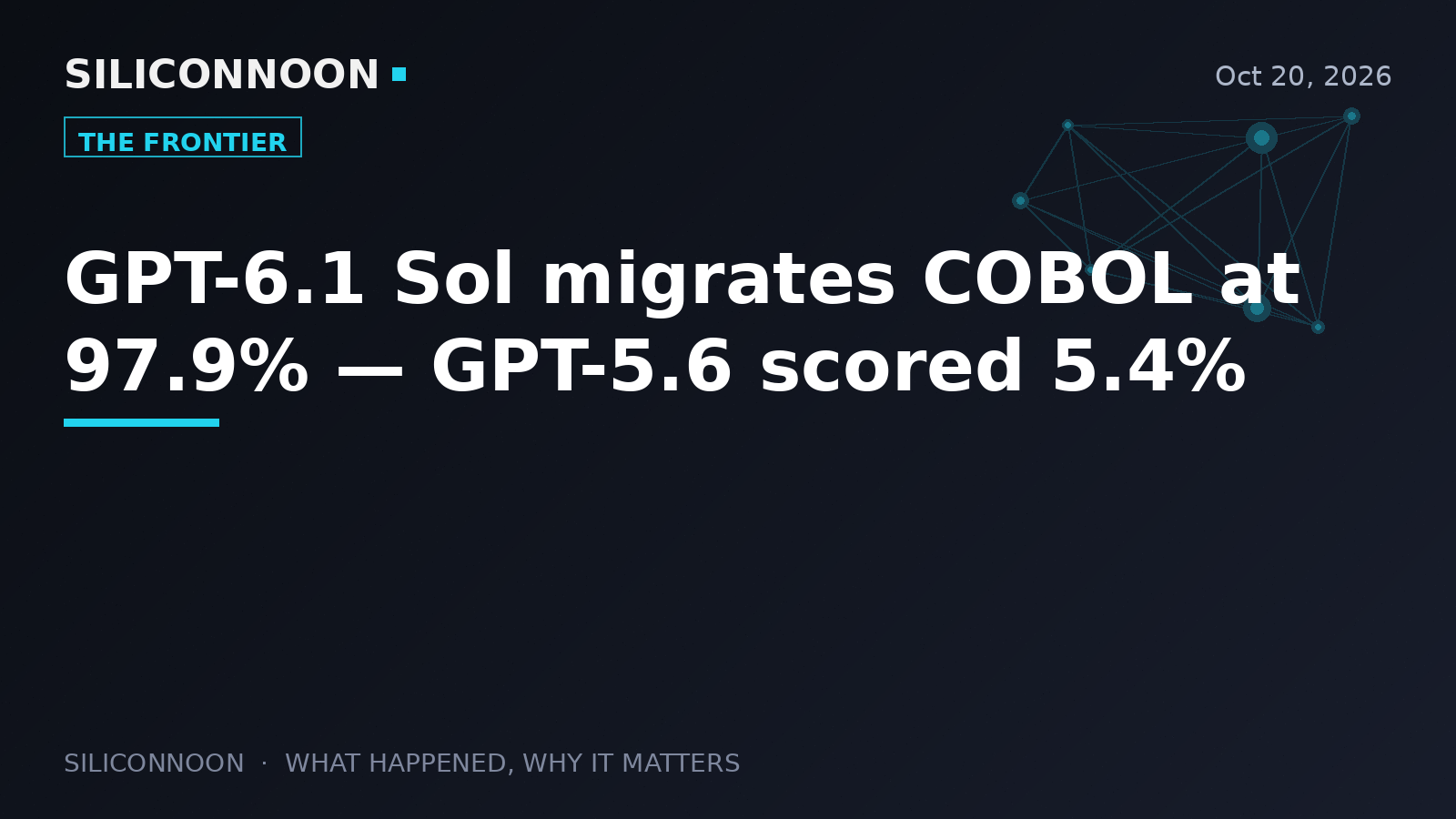 GPT-6.1 Sol migrates COBOL at 97.9% — GPT-5.6 scored 5.4%
