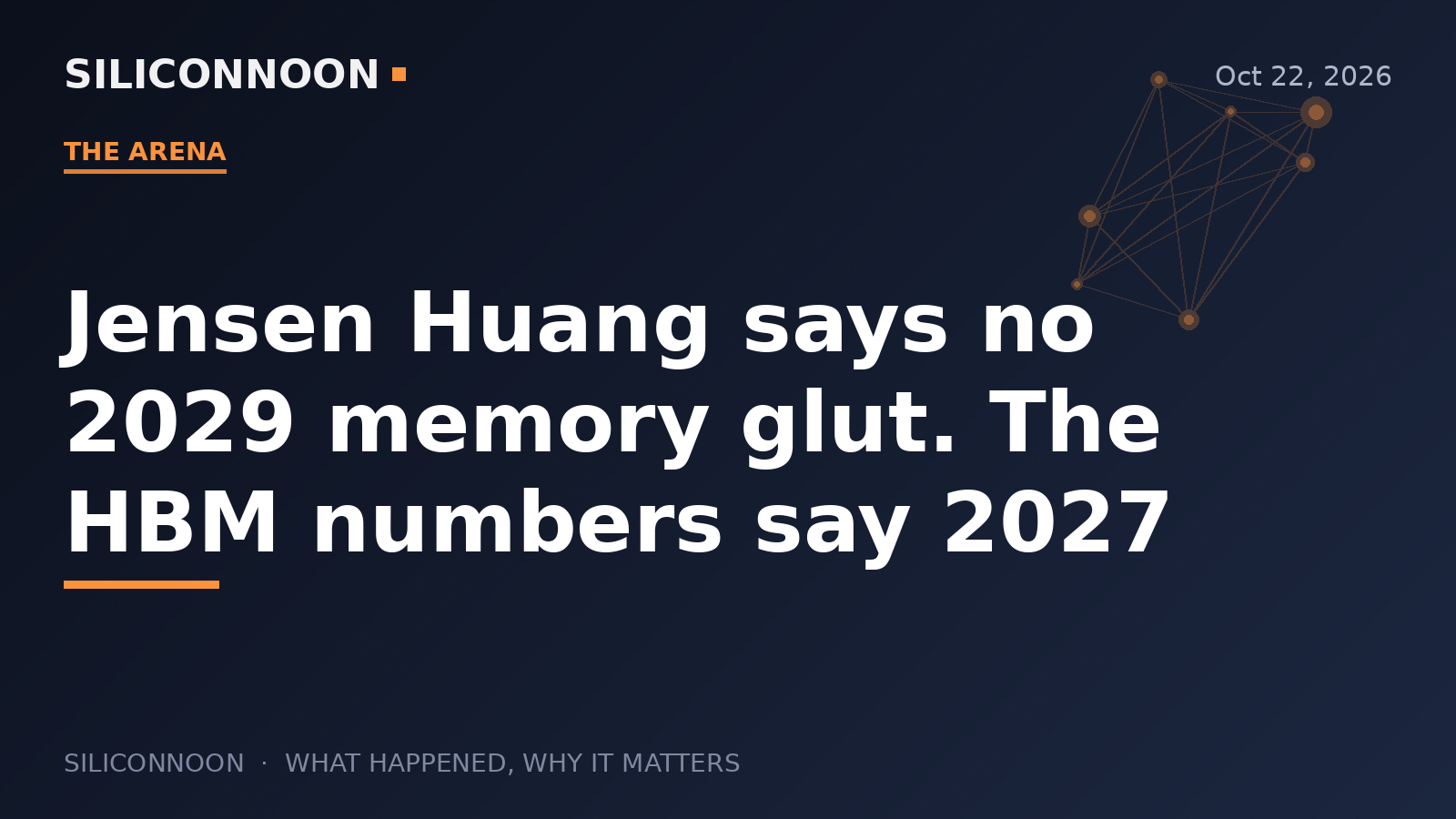 Jensen Huang says no 2029 memory glut. The HBM numbers say 2027