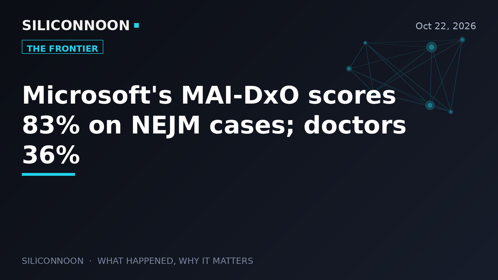 Microsoft's MAI-DxO scores 83% on NEJM cases; doctors 36%