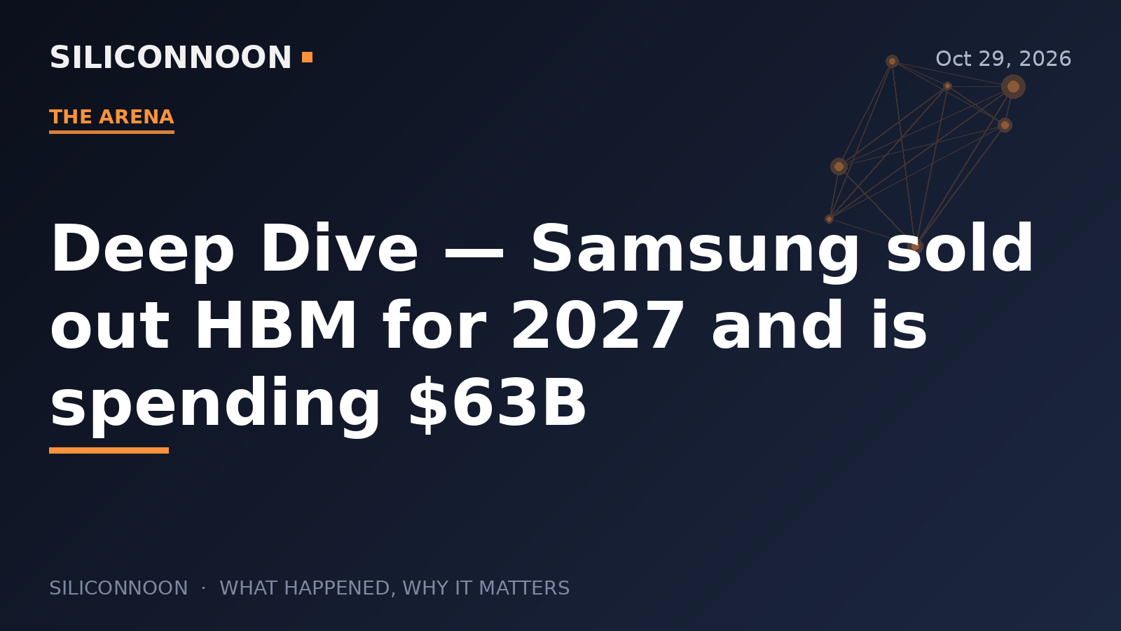 Deep Dive — Samsung sold out HBM for 2027 and is spending $63B
