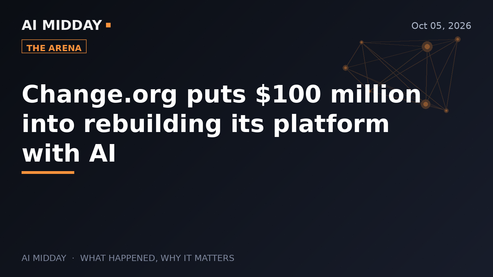 Change.org puts $100 million into rebuilding its platform with AI