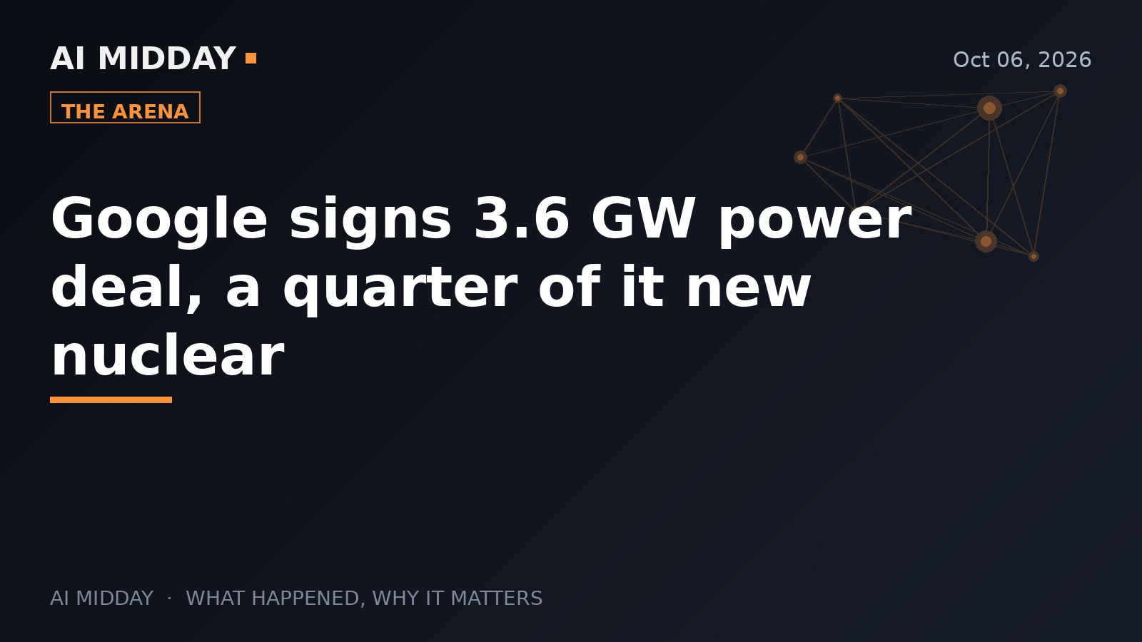 Google signs 3.6 GW power deal, a quarter of it new nuclear