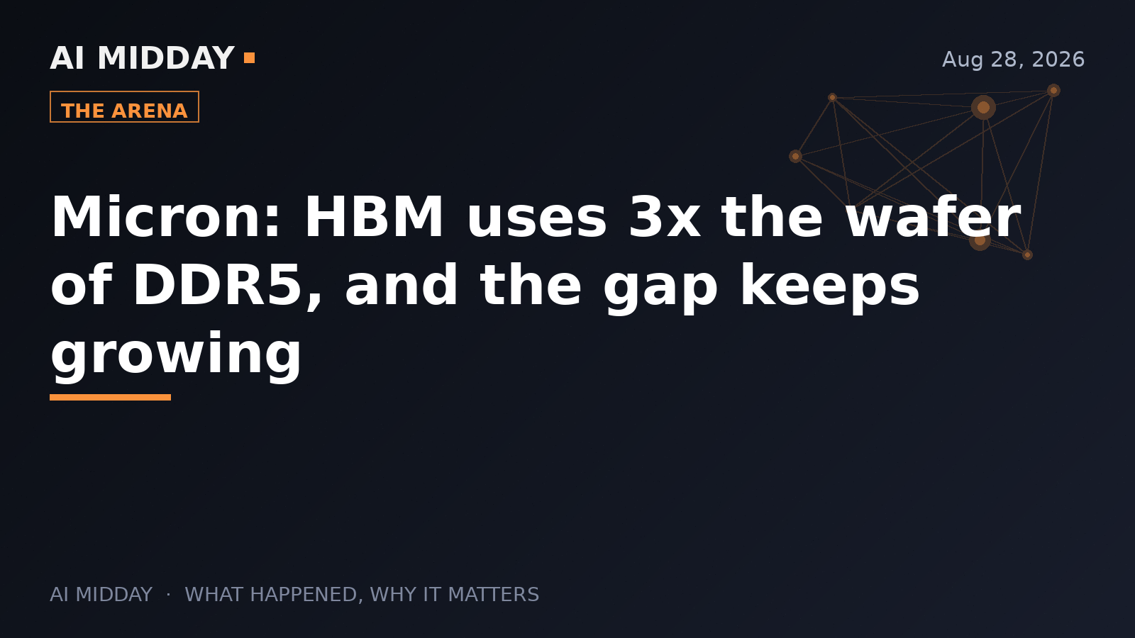 Micron: HBM uses 3x the wafer of DDR5, and the gap keeps growing