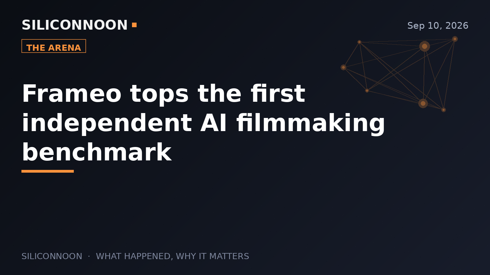 Frameo tops the first independent AI filmmaking benchmark