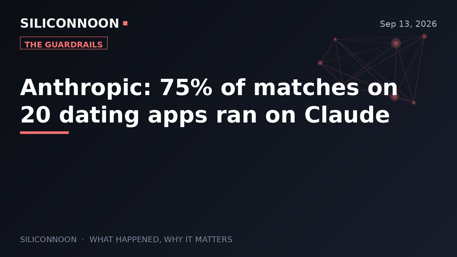 Anthropic: 75% of matches on 20 dating apps ran on Claude