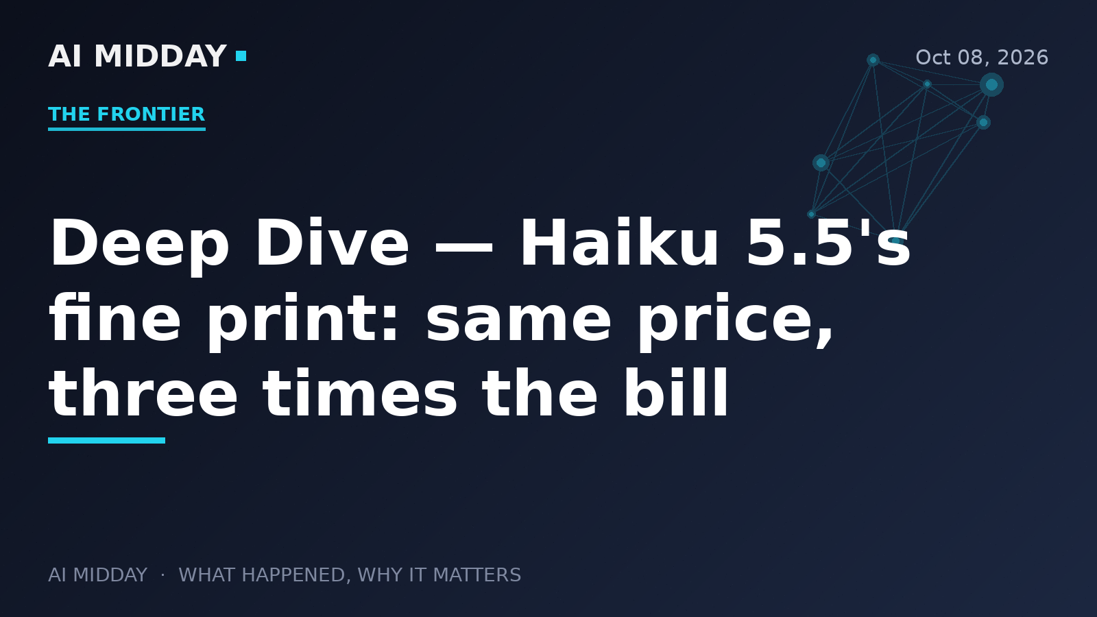 Deep Dive — Haiku 5.5's fine print: same price, three times the bill