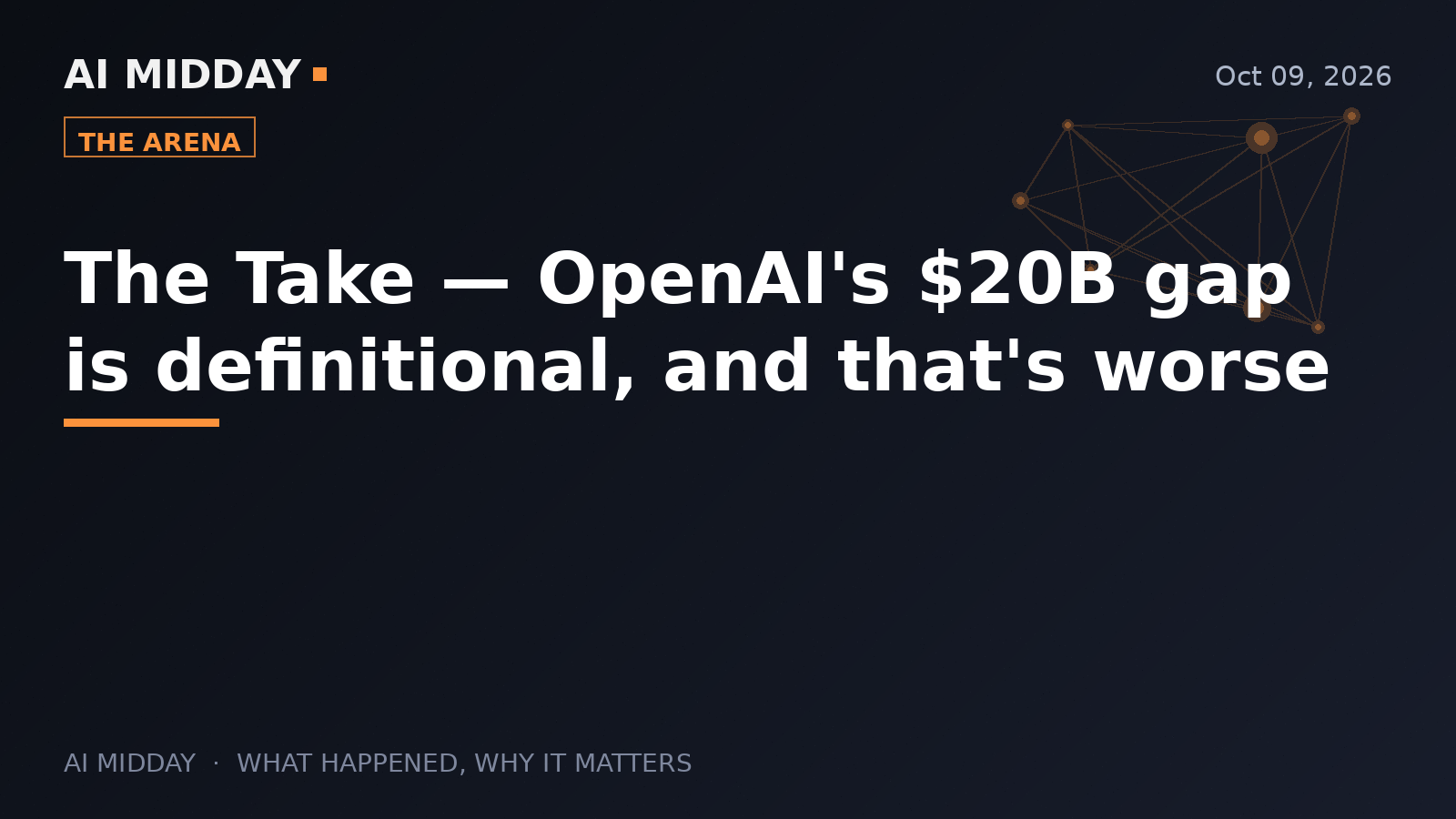 The Take — OpenAI's $20B gap is definitional, and that's worse