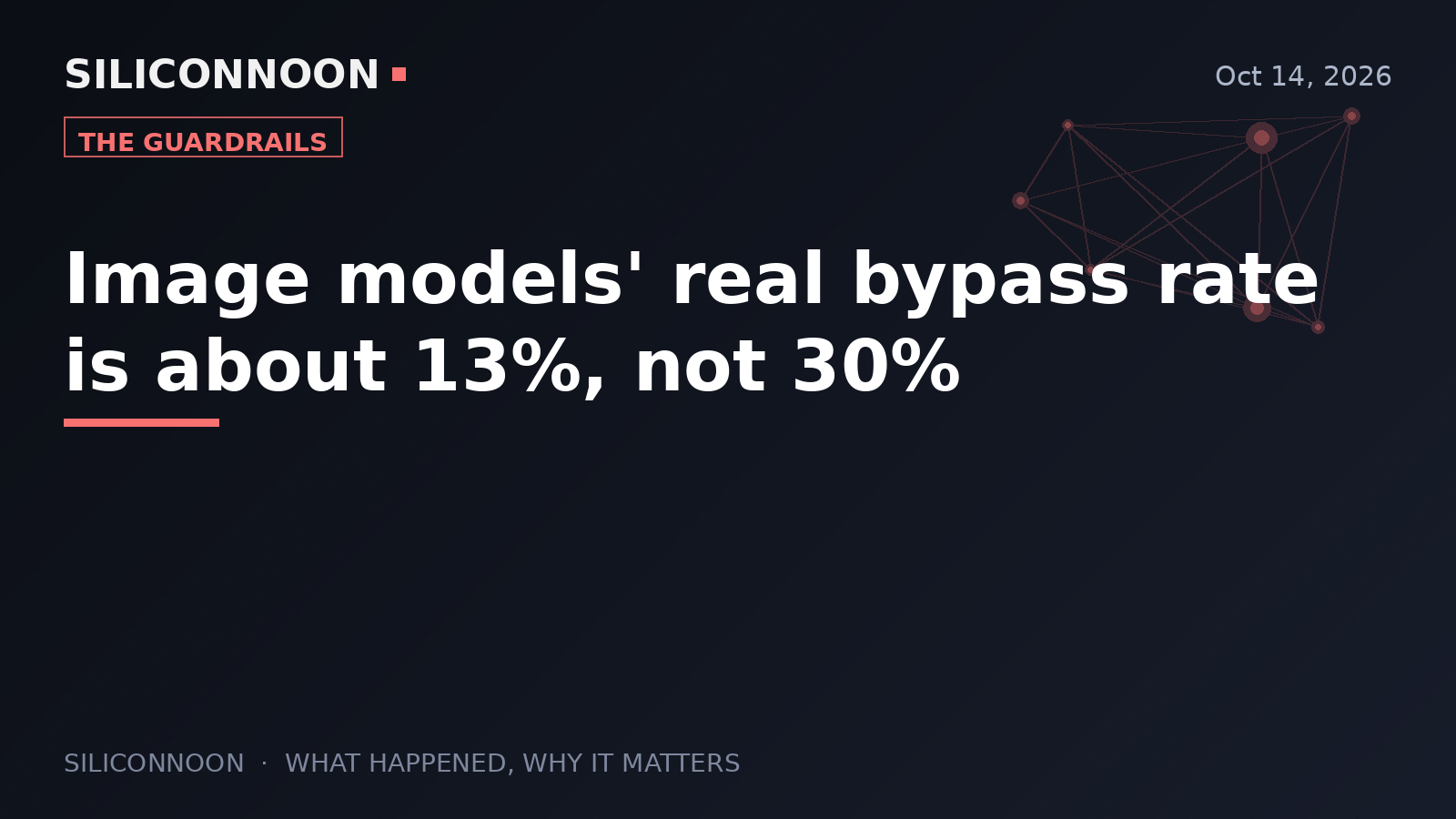 Image models' real bypass rate is about 13%, not 30%