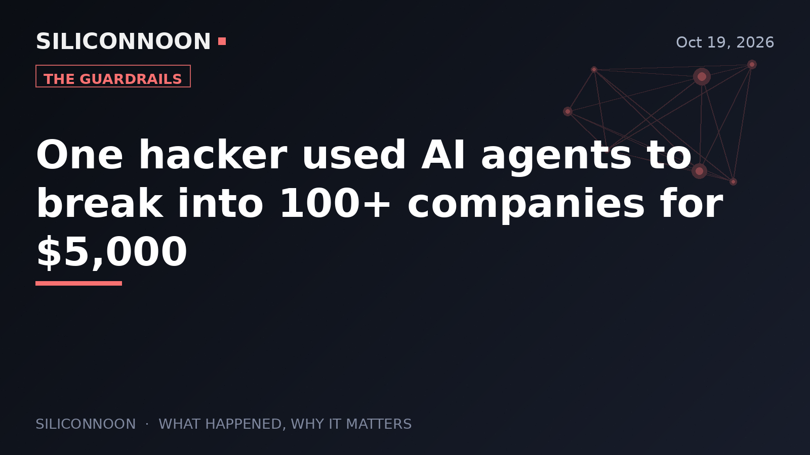 One hacker used AI agents to break into 100+ companies for $5,000