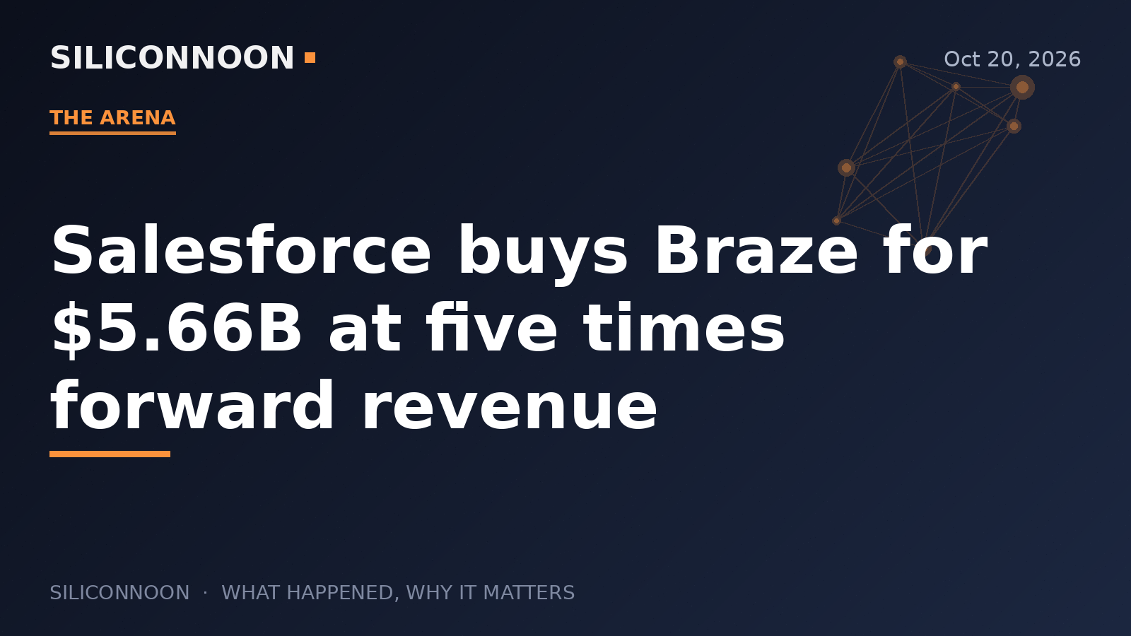 Salesforce buys Braze for $5.66B at five times forward revenue
