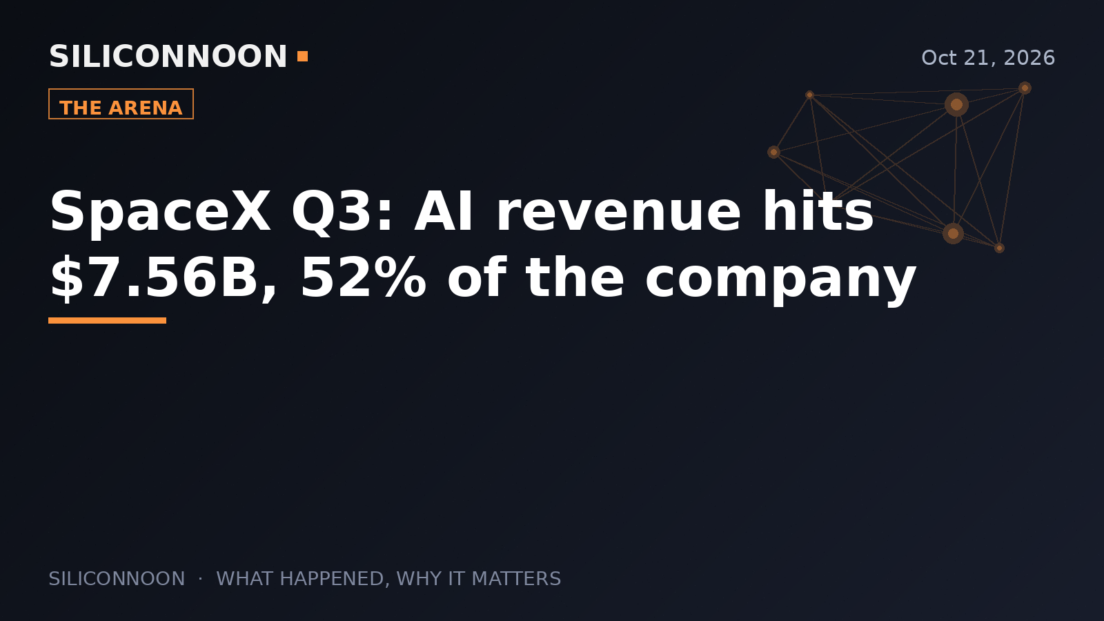 SpaceX Q3: AI revenue hits $7.56B, 52% of the company