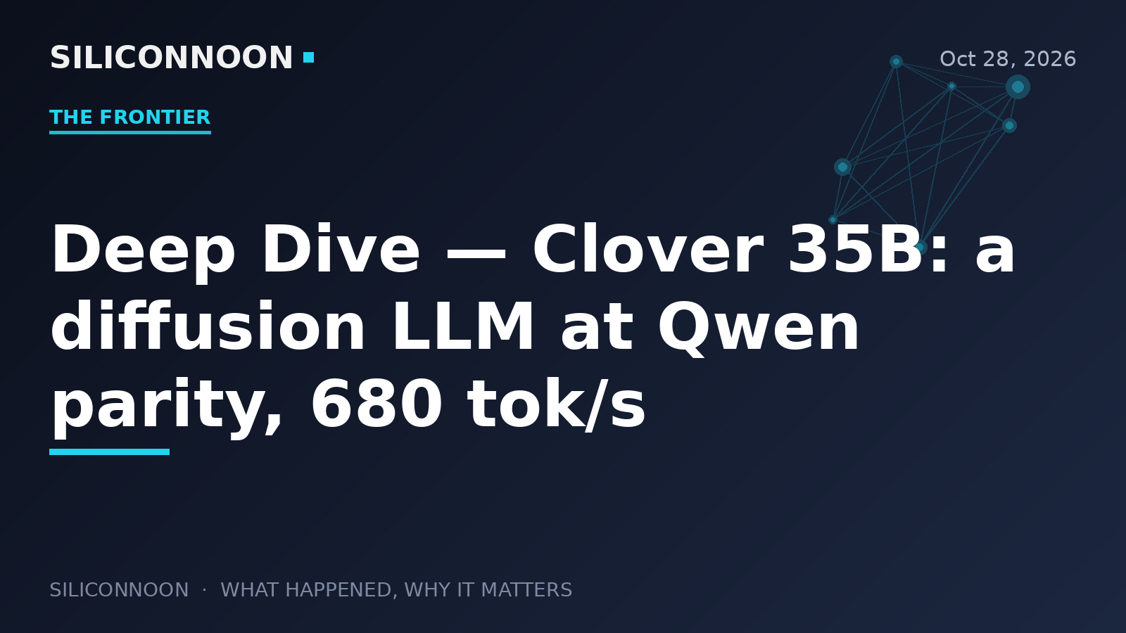Deep Dive — Clover 35B: a diffusion LLM at Qwen parity, 680 tok/s
