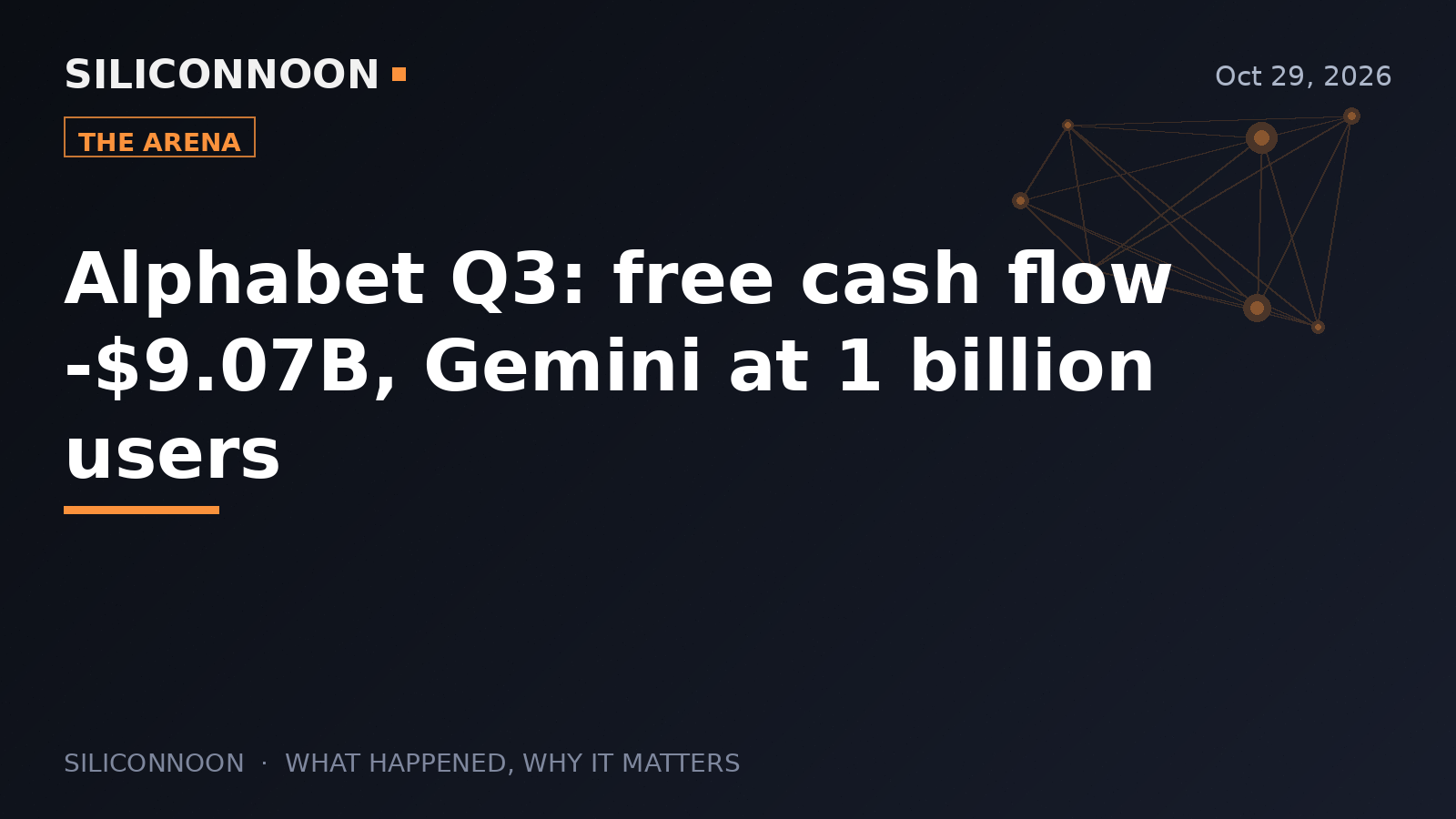 Alphabet Q3: free cash flow -$9.07B, Gemini at 1 billion users