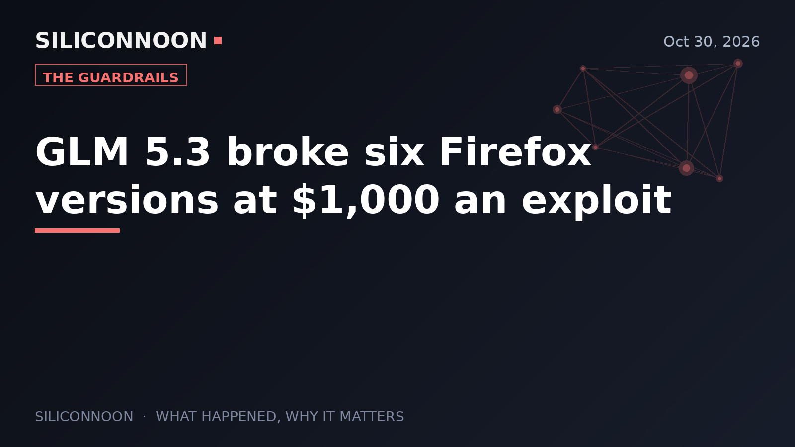 GLM 5.3 broke six Firefox versions at $1,000 an exploit