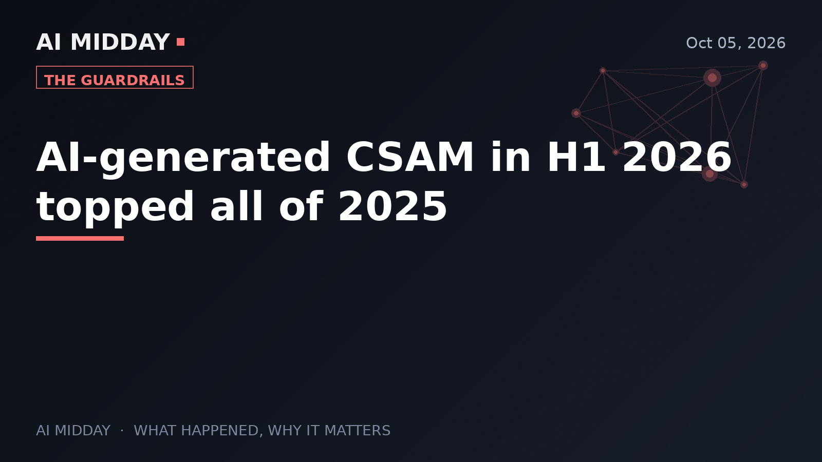 AI-generated CSAM in H1 2026 topped all of 2025